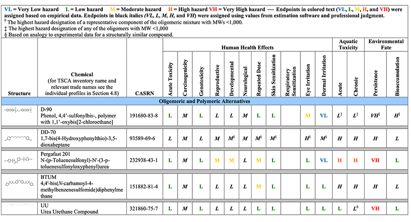  Making ‘Regrettable Substitutions’